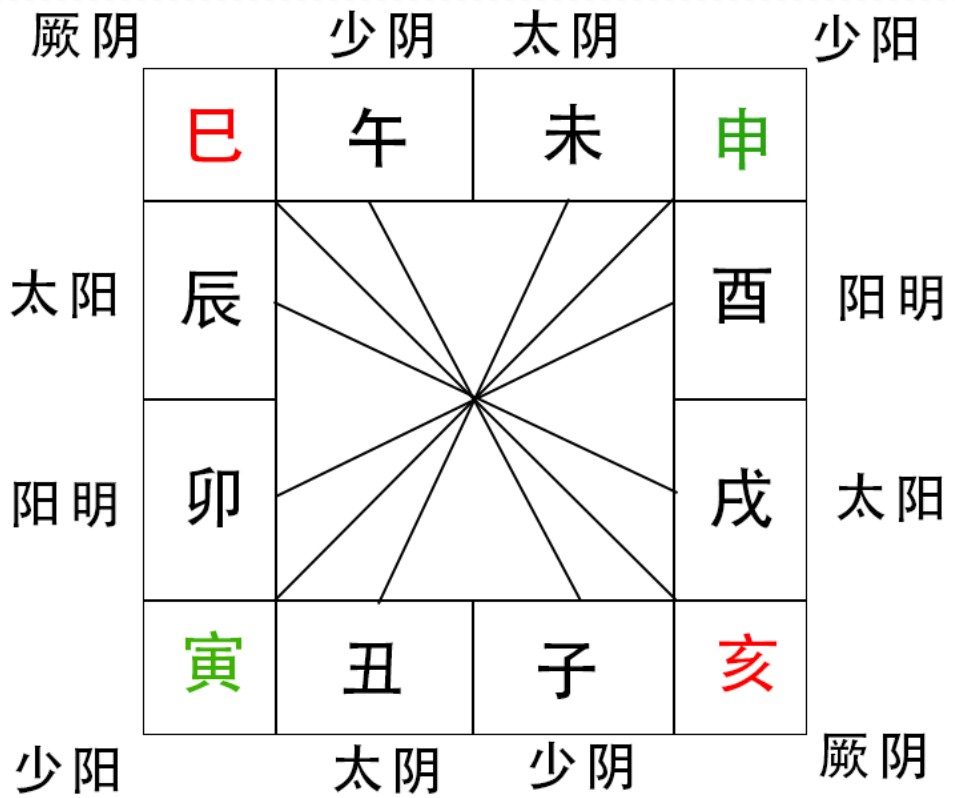 伤寒论DVD01_01第一集基本概念