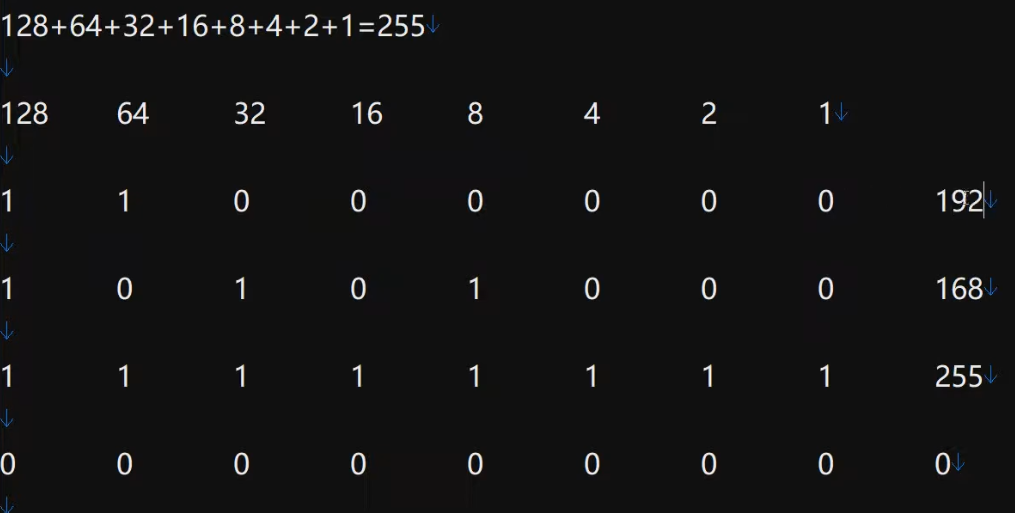 011华为认证HCIA、HCNA课程3-2IP地址入门篇