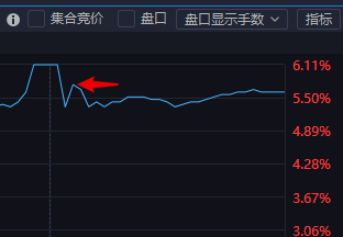 今天开盘盈利了三个点，没有跑，结果差点一点没赚着