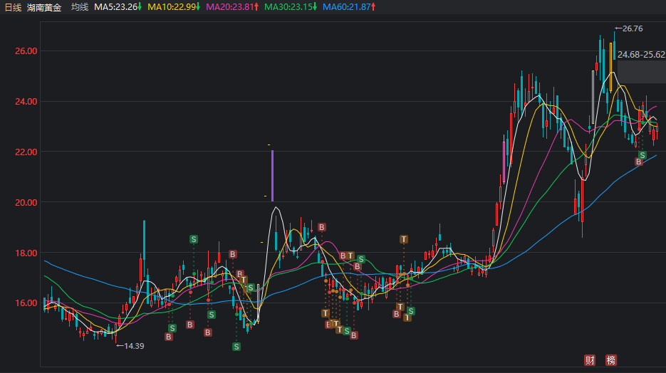 阿三和老八干起来了，军工股大涨