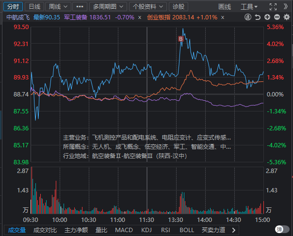 今天的中远海能早盘卖早了。 今天的中远海能早盘卖早了。