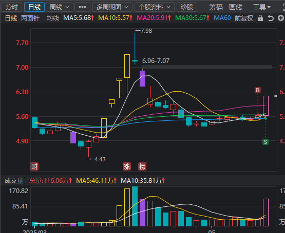 两面针板了,自己早晨出了,反思了一下。 两面针板了,自己早晨出了,反思了一下。