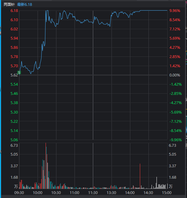 两面针板了,自己早晨出了,反思了一下。 两面针板了,自己早晨出了,反思了一下。