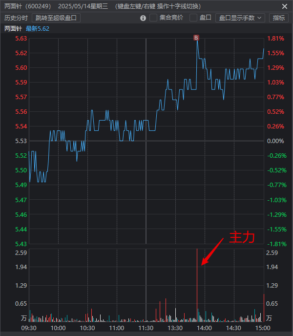 两面针板了,自己早晨出了,反思了一下。 两面针板了,自己早晨出了,反思了一下。