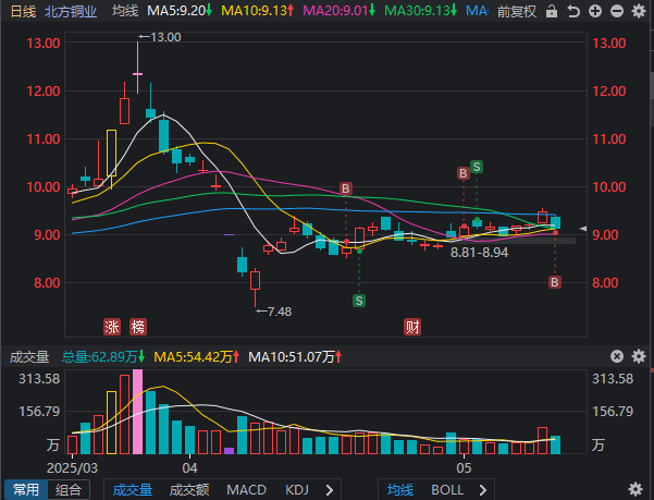 两面针板了,自己早晨出了,反思了一下。 两面针板了,自己早晨出了,反思了一下。