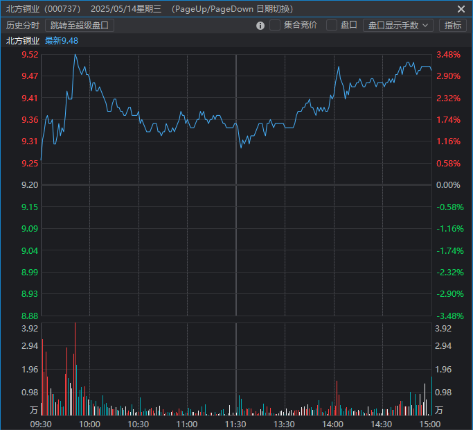 两面针板了,自己早晨出了,反思了一下。 两面针板了,自己早晨出了,反思了一下。