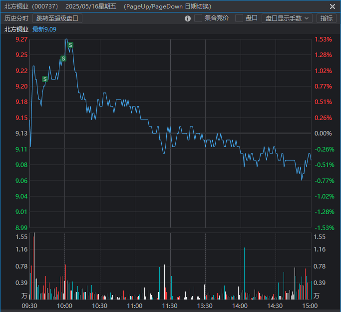 5月16日买盘情况及复盘