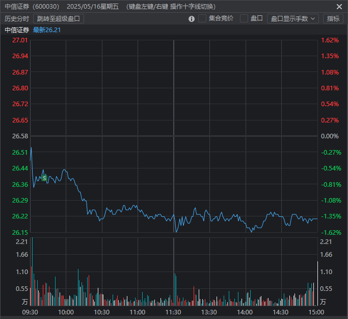 5月16日买盘情况及复盘