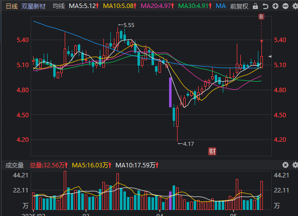 5月16日买盘情况及复盘
