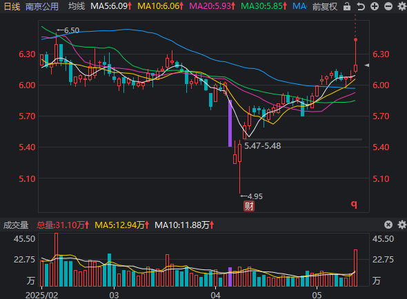 5月16日买盘情况及复盘