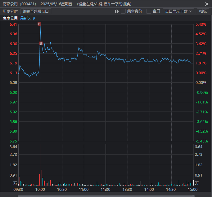 5月16日买盘情况及复盘