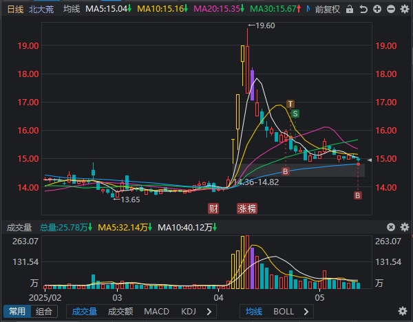 5月16日买盘情况及复盘