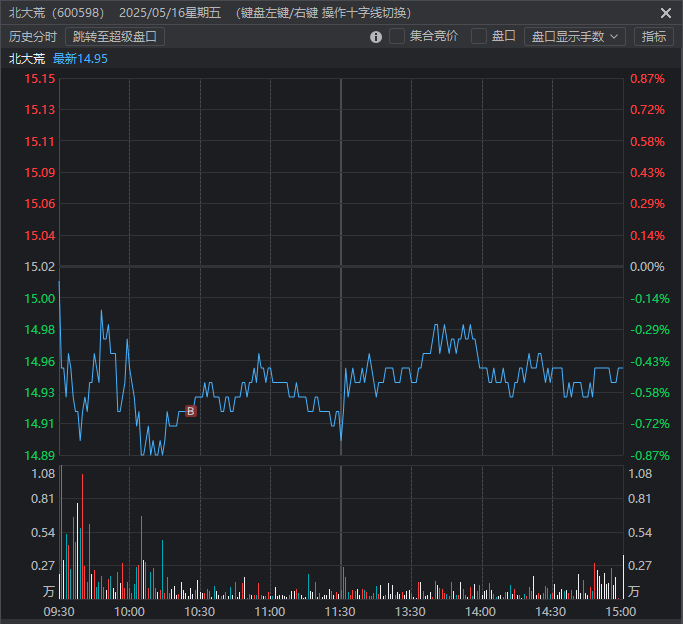5月16日买盘情况及复盘