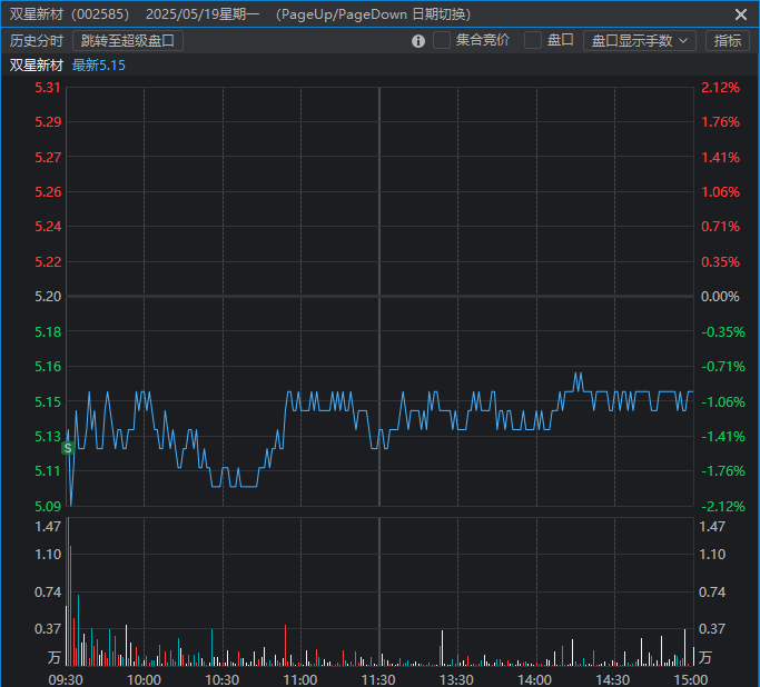 5月17日复盘 5月17日复盘