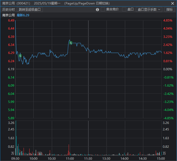 5月17日复盘 5月17日复盘