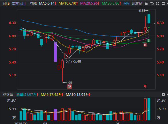 5月17日复盘 5月17日复盘