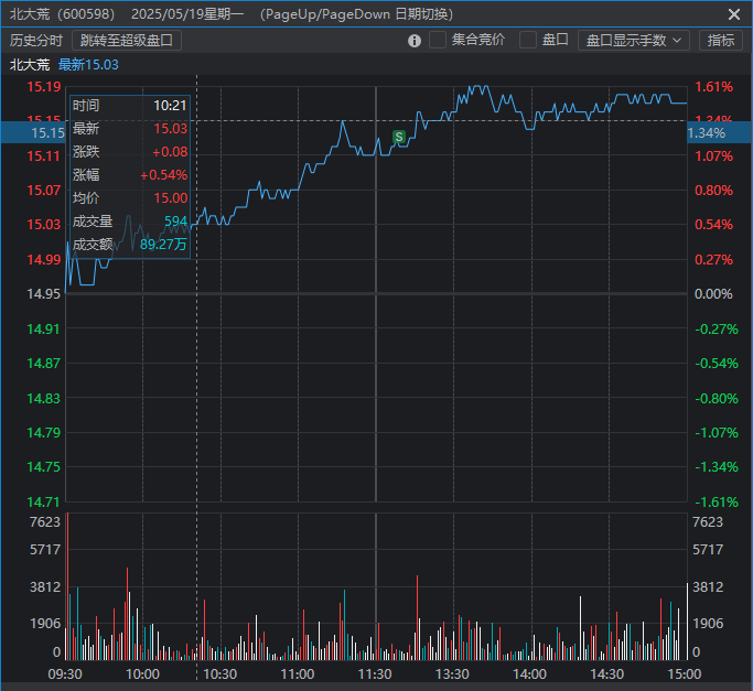5月17日复盘 5月17日复盘