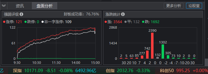 5月17日复盘 5月17日复盘