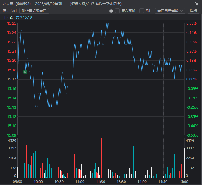5月21日复盘5月20、21