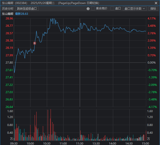 5月21日复盘5月20、21