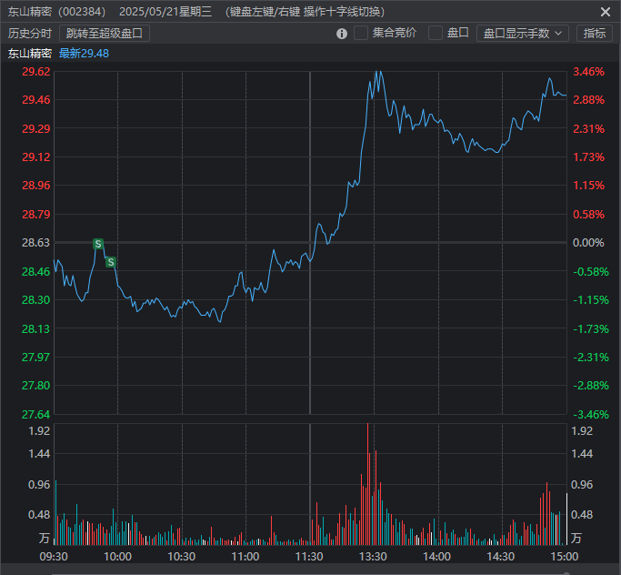 5月21日复盘5月20、21