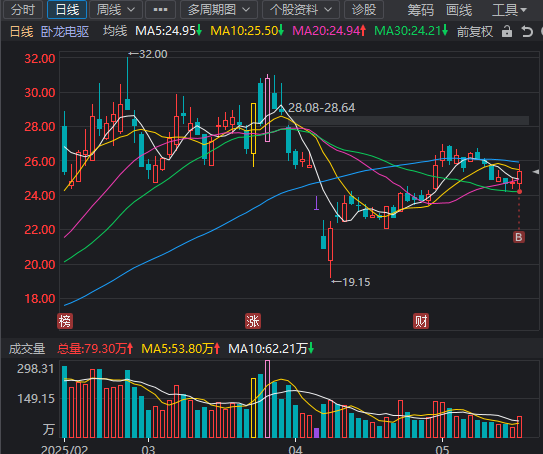 5月21日复盘5月20、21