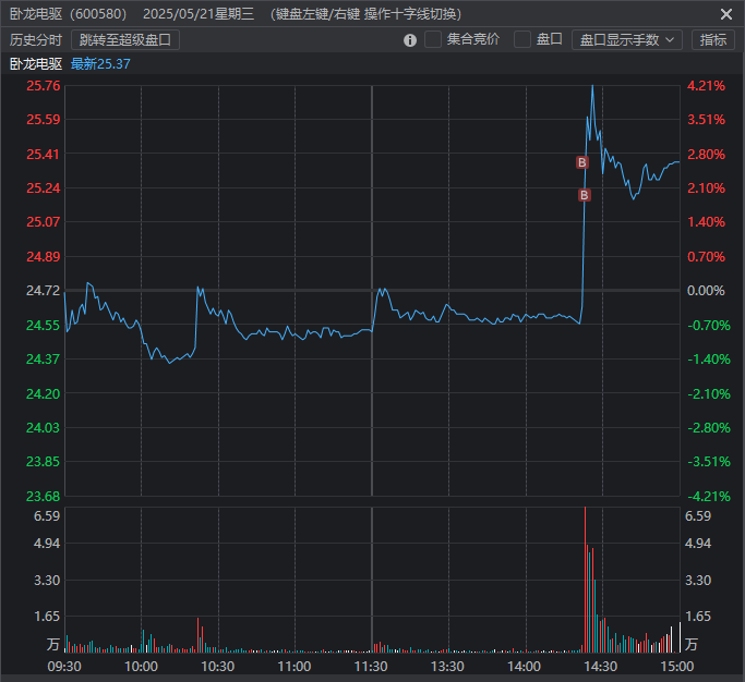 5月21日复盘5月20、21