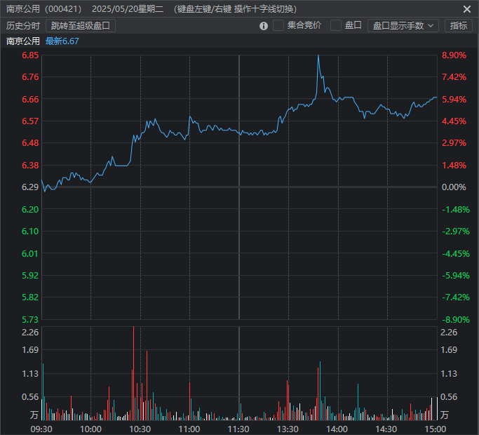 5月21日复盘5月20、21