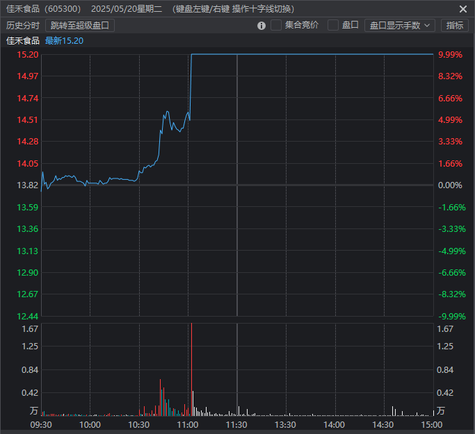 5月21日复盘5月20、21