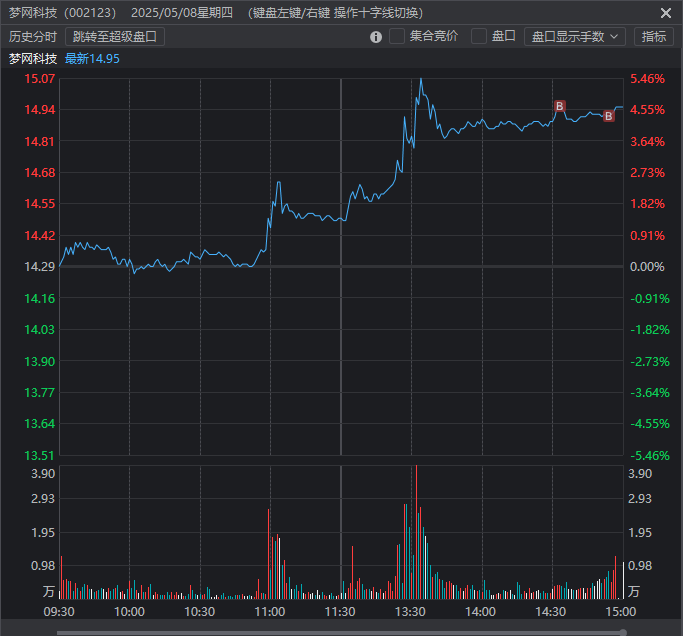 5月21日复盘5月20、21