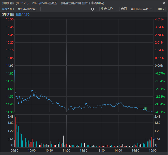 5月21日复盘5月20、21