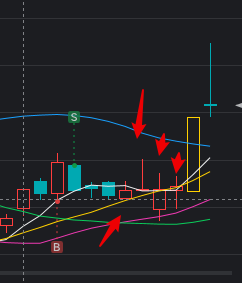 5月21日复盘5月20、21