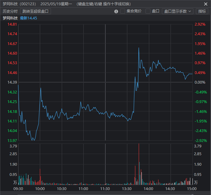 5月21日复盘5月20、21