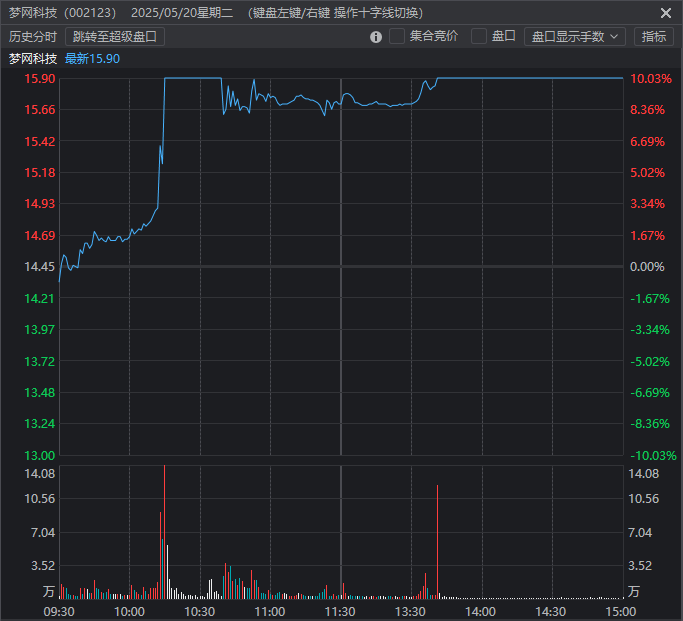 5月21日复盘5月20、21
