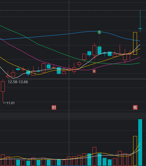 5月21日复盘5月20、21