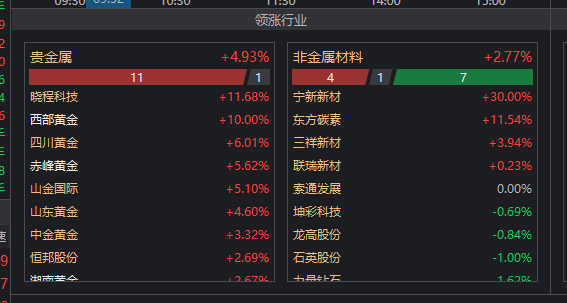 5月21日复盘5月20、21