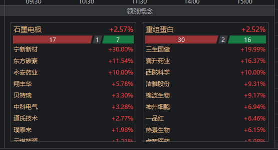 5月21日复盘5月20、21