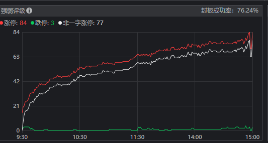 5月21日复盘5月20、21