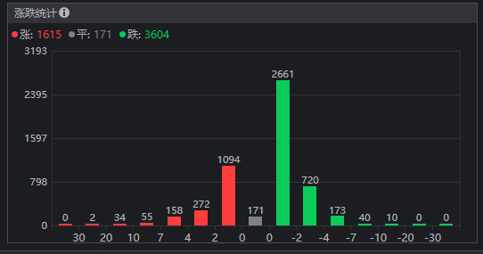 5月21日复盘5月20、21