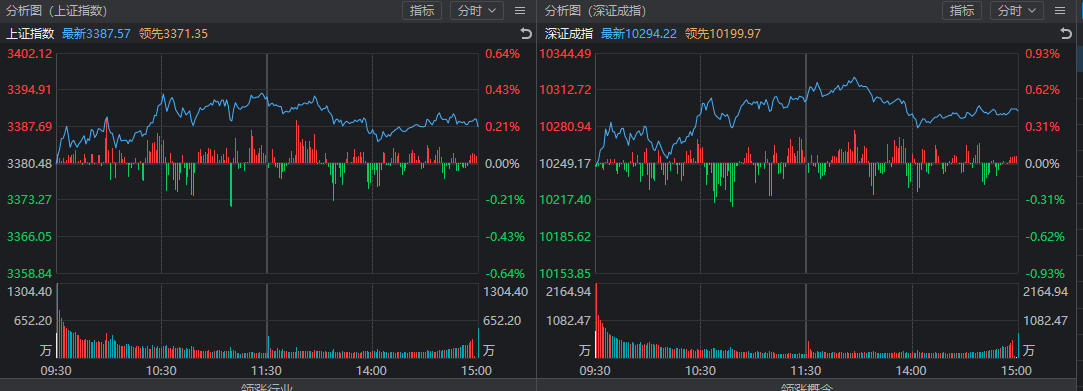 5月21日复盘5月20、21