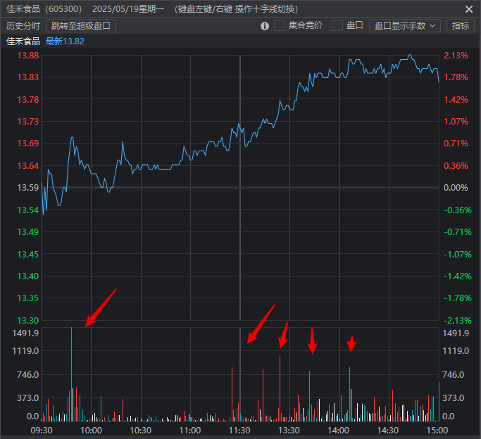 5月21日复盘5月20、21