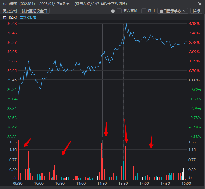 5月21日复盘5月20、21
