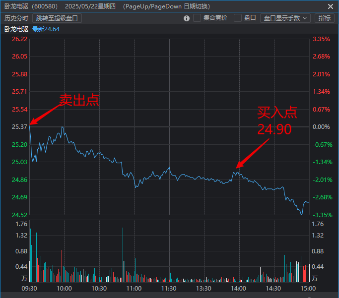 5月22日复盘 5月22日复盘