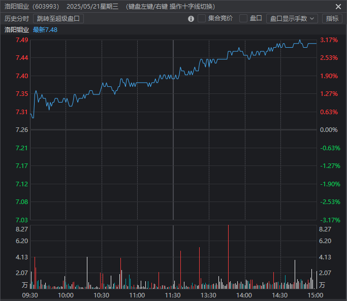 5月22日复盘 5月22日复盘