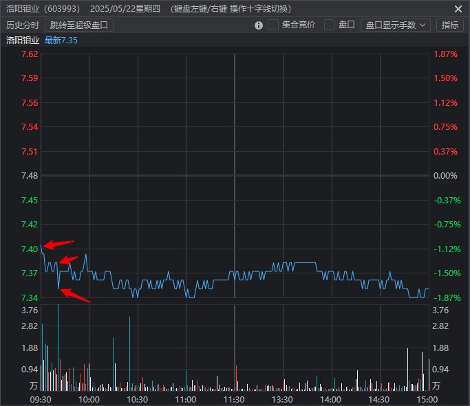 5月22日复盘 5月22日复盘
