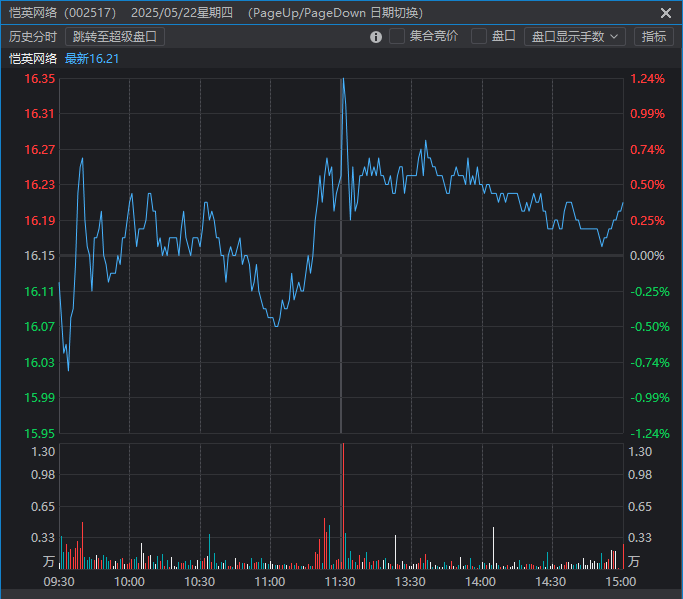 5月22日复盘 5月22日复盘