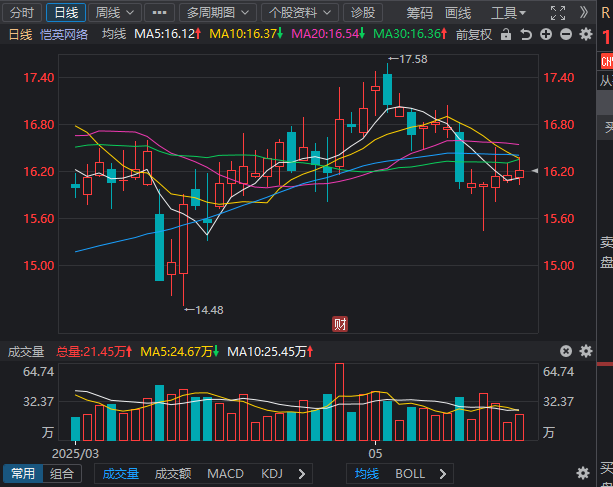 5月22日复盘 5月22日复盘