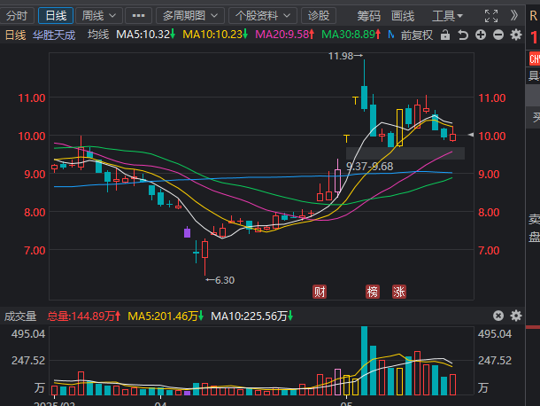 5月22日复盘 5月22日复盘