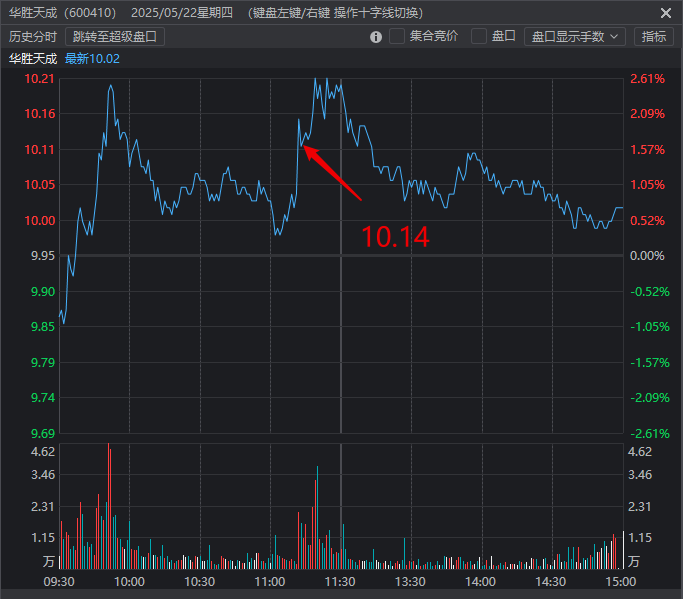 5月22日复盘 5月22日复盘