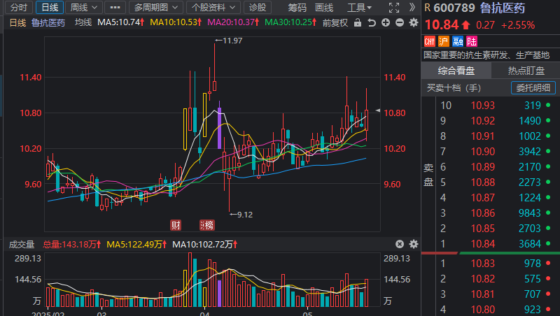 5月22日复盘 5月22日复盘
